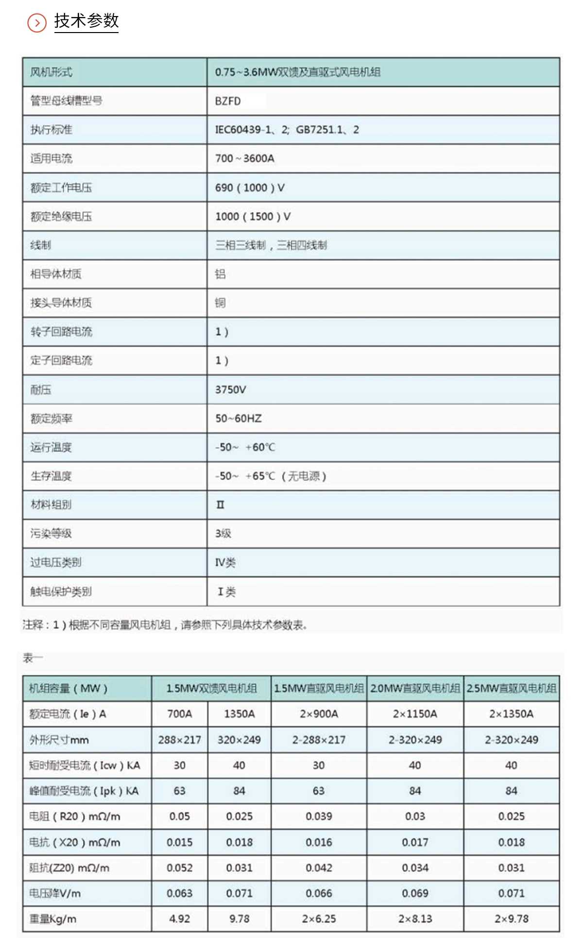 风电管型母线_02