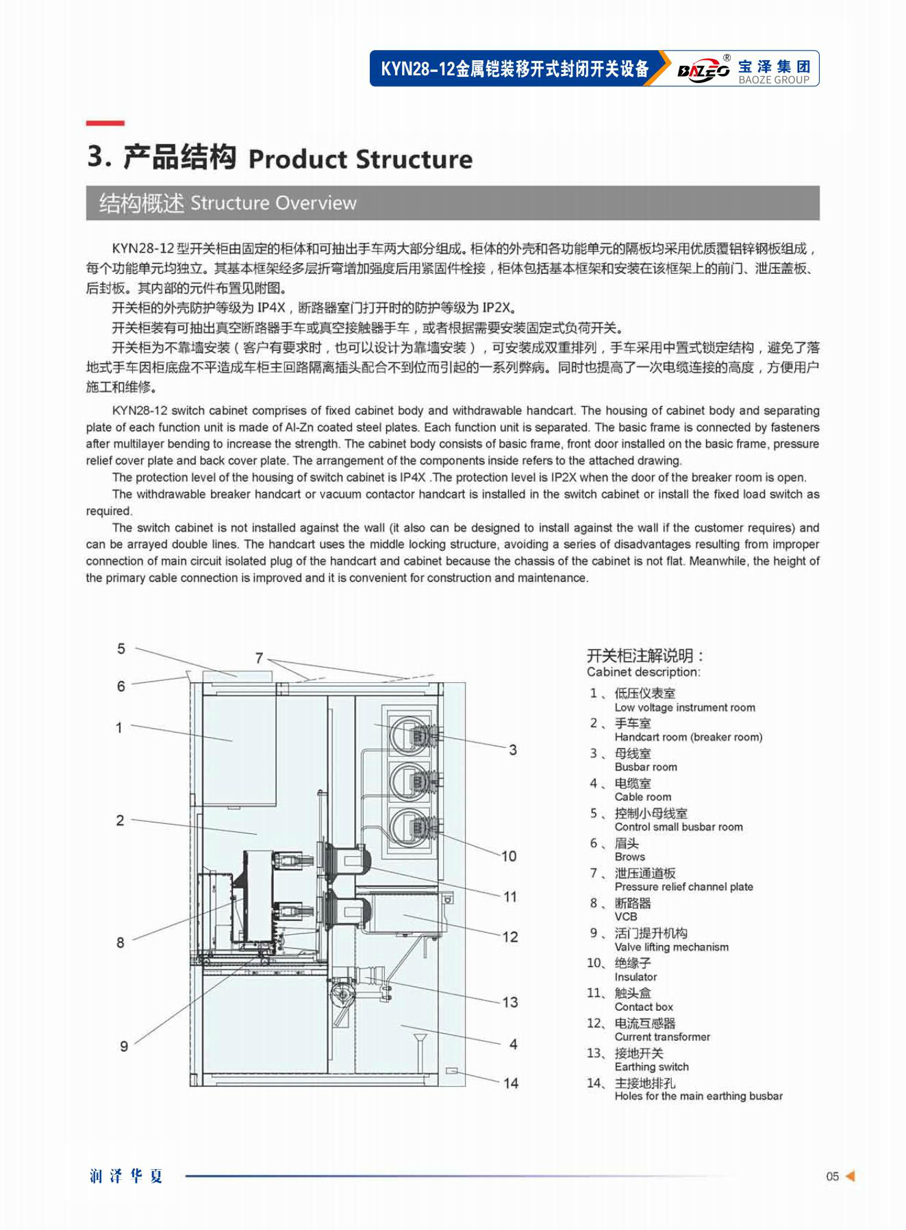 宝泽集团-高压成套设备产品手册（受控文件）_08