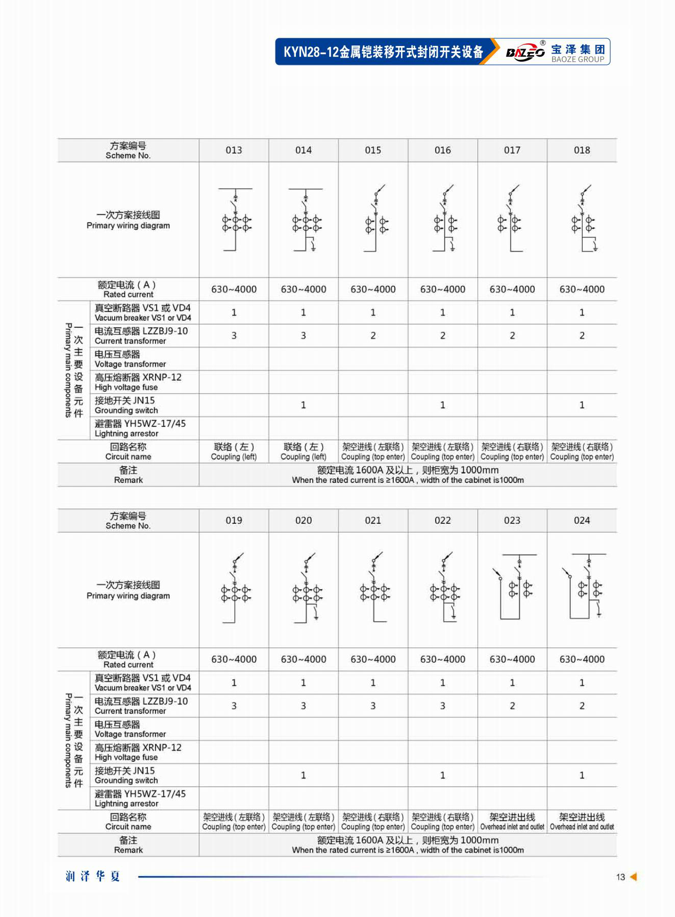 宝泽集团-高压成套设备产品手册（受控文件）_16