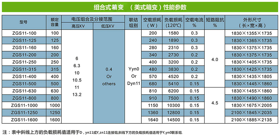 组合式箱变3