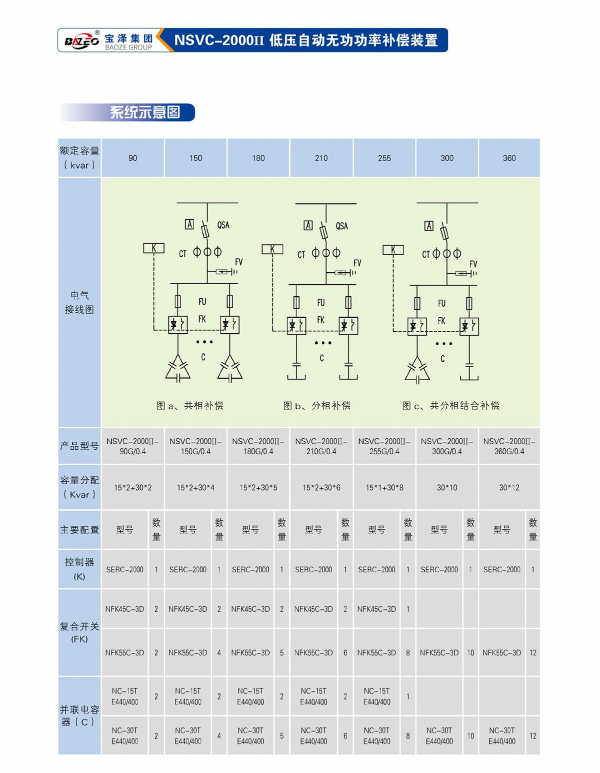 宝泽集团-低压无功补偿及滤波装置产品手册（受控文件）_15