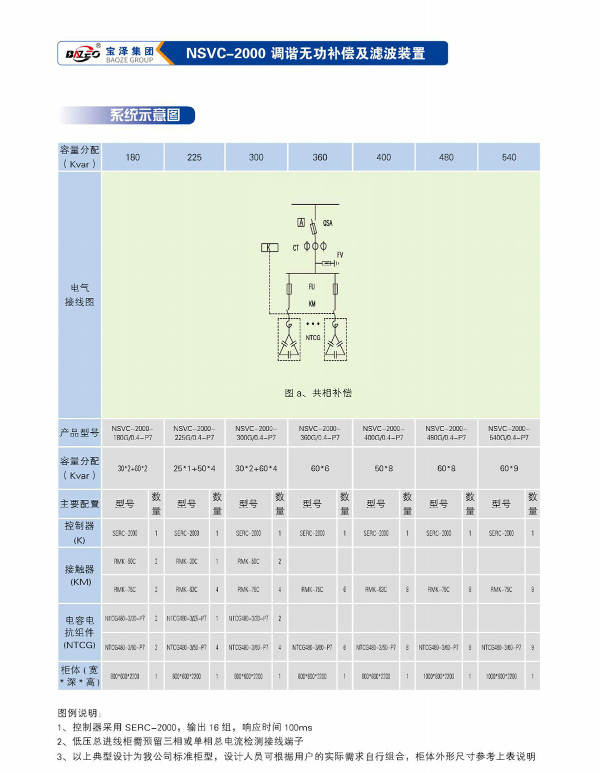 宝泽集团-低压无功补偿及滤波装置产品手册（受控文件）_19